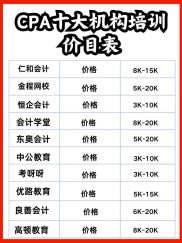 2023年注册会计师挂靠价格是多少？不同地区和级别影响价格