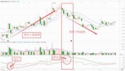 股市SAR指标怎么看？一文教你轻松掌握买卖信号