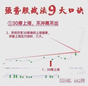 新手炒股入门知识全解析，手把手教你看懂股票学会炒股
