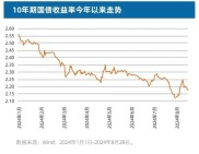 2024 三季度长端利率走势下纯债基金规模缩减及债基表现分析