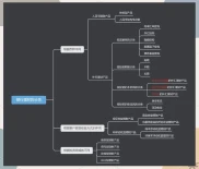 银行理财产品分类介绍：本外币特点及收益方式全解析