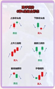 投资者为何看不懂K线？正确认识使用K线才能发挥威力
