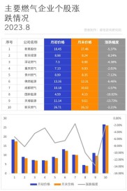 中国石油天然气股份有限公司2023年半年度A股利润分配方案详情