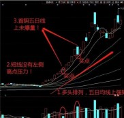 想认识炒股高手？股淘吧学陈小群30万到10亿的龙头战法