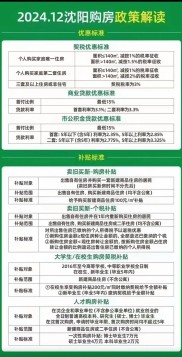 沈阳公积金贷款政策有哪些？房博士集中解答贷款买房那些事