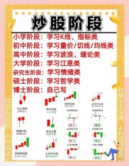 炒股技巧学习：掌握这8大思维与技术，告别韭菜变高手