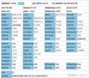 股票申购全流程及注意事项，含发行价格、数量等关键信息