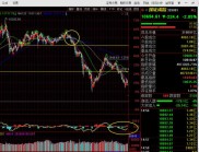 10月21日盘后融资融券业务迎利好，沪深交易所扩大标的股票范围