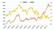 3月31日棕榈油行情及影响因素分析，走势受多因素制约