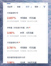 上海银行理财产品介绍，惠享周期、起投金额及销售对象全解析