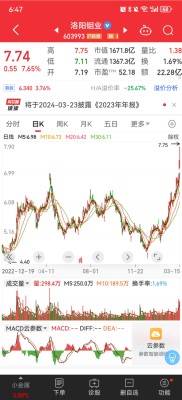 期货铜价为啥屡创新高？上下游企业如何应对冲击与行业洗牌