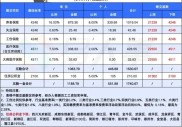 重的！住房公积金新规征求意见
