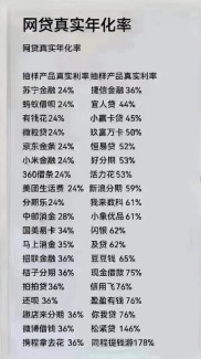 网贷投资正当时，多数人却不知咋选，分享选P2P平台标准