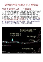 炒股软件从入门到精通 实战操盘技巧
