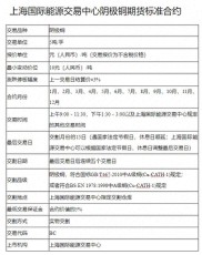 国际铜期货与沪铜、LME铜的区别及上市交易时间详解
