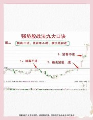 炒股必备十五大口诀，掌握决胜股市的关键指南