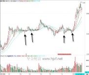 泰达股份(000652)平台买入法：倒孤阳+小红星，暗藏何种玄机？