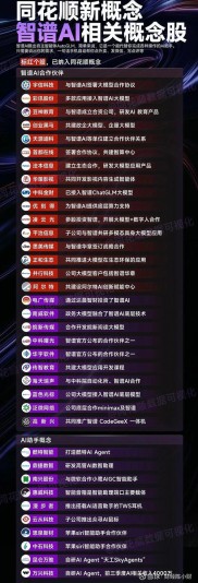 AI炒股优势明显，能处理大量数据且免情绪干扰？