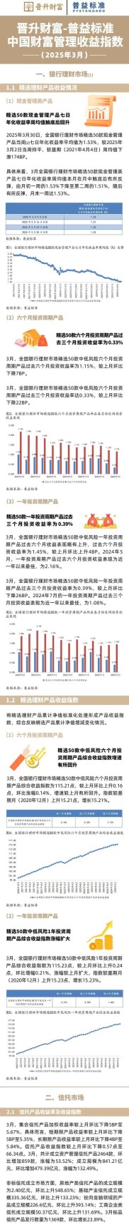 中银集富理财计划介绍：收益高、期限丰富、专业管理