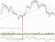 投资常用趋势线：上升下降趋势线的概念与理论解析？