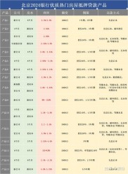 房屋抵押能贷多少？这些因素影响贷款额度，公式来揭秘