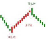 阴阳线图的优缺点及分析意义，你了解多少？