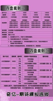 外盘期货模拟比赛：无需真金白银，提升交易技能好机会