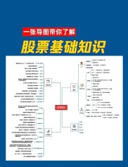 炒股入门必知：股票、市场、行情等基本概念和术语解析