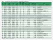 中信期货与国泰君安期货：业务资格、总部及发展历程介绍