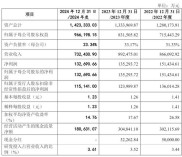 马可波罗冲击上市，营收净利双降，应收款逾期影响现金流