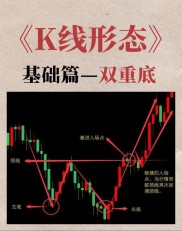 炒股讲座视频全集：一针锥底、三军会师，双管齐下实战技巧解析