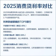 2025年多家银行消费贷利率优惠，最低利率可见‘2’字头