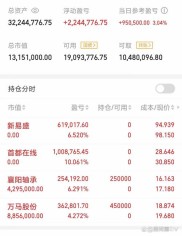 全智能化炒股软件股圣赢富王真有那么神奇？每天获利超三至六个百分点