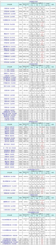 原油期货开户后最小交易单位是多少？价格涨跌因素有哪些？