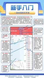 期货交易入门必看！了解期货官方网站软件的多种途径