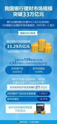 A股上市公司热衷理财，三季度超百亿资金买理财产品