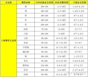 恒指期货一手多少钱？一文帮你搞懂交易成本
