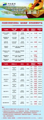 中国银行理财产品可靠吗？四大系列产品概括介绍