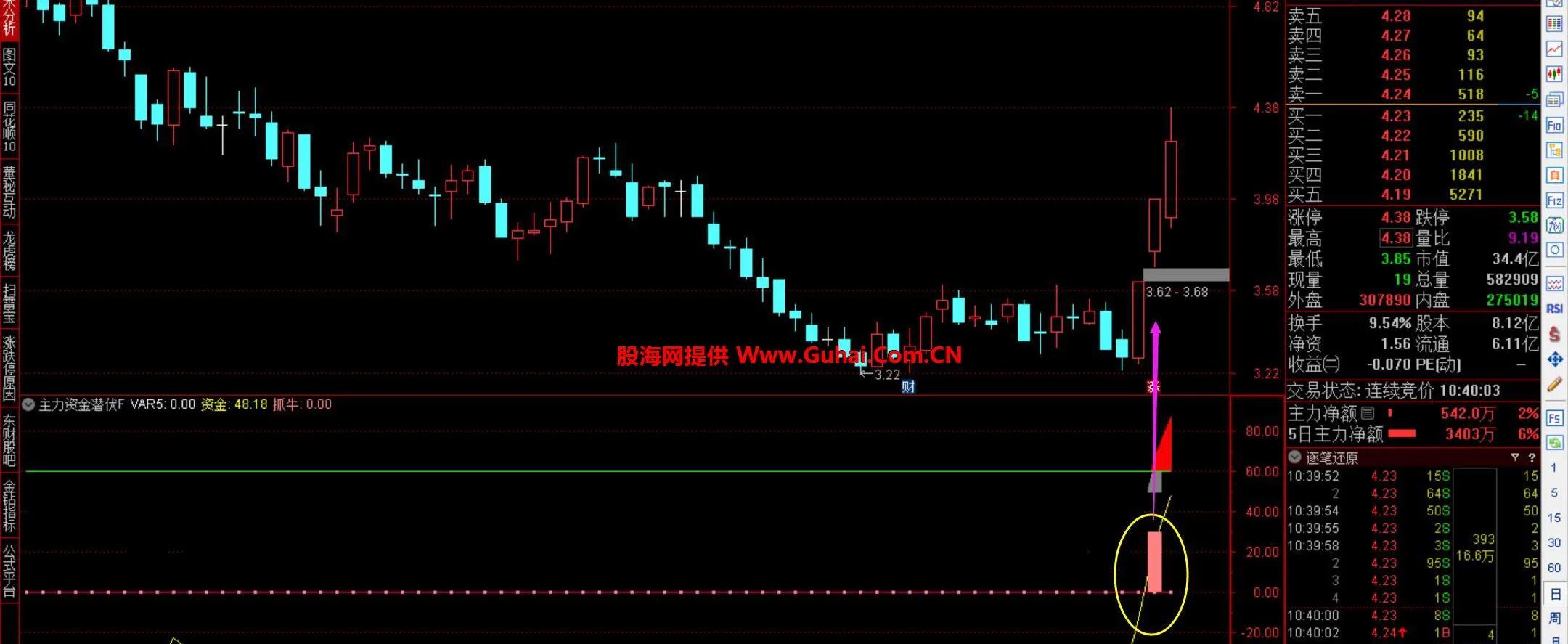 天眼地量选股法案例_地量选股公式1_成交量与均线结合选股法