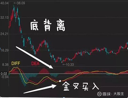 炒股就是炒趋势:民间股神高竹楼趋势看盘绝技 pdf_A股小资金做大的唯一方式_炒股16年职业炒股12年3年5万到280万MACD三板斧