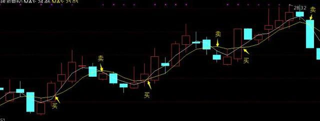 超短线交易技巧_炒股就是炒趋势:民间股神高竹楼趋势看盘绝技 pdf_超短线实战绝技