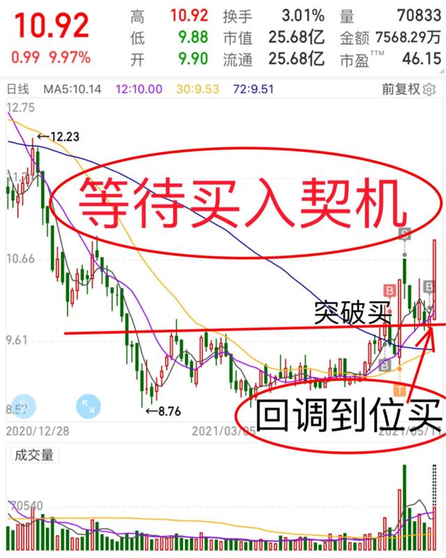 超短线交易技巧_超短线实战绝技_炒股就是炒趋势:民间股神高竹楼趋势看盘绝技 pdf