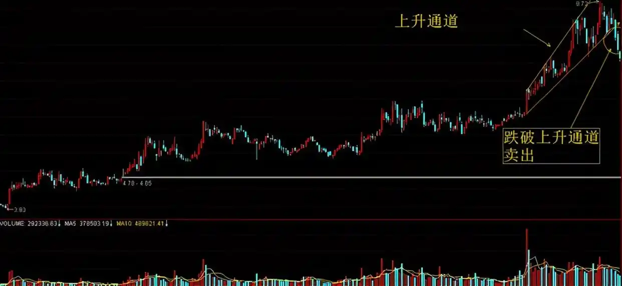 超短线交易技巧_超短线实战绝技_炒股就是炒趋势:民间股神高竹楼趋势看盘绝技 pdf