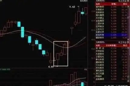 超短线实战绝技_炒股就是炒趋势:民间股神高竹楼趋势看盘绝技 pdf_超短线交易技巧