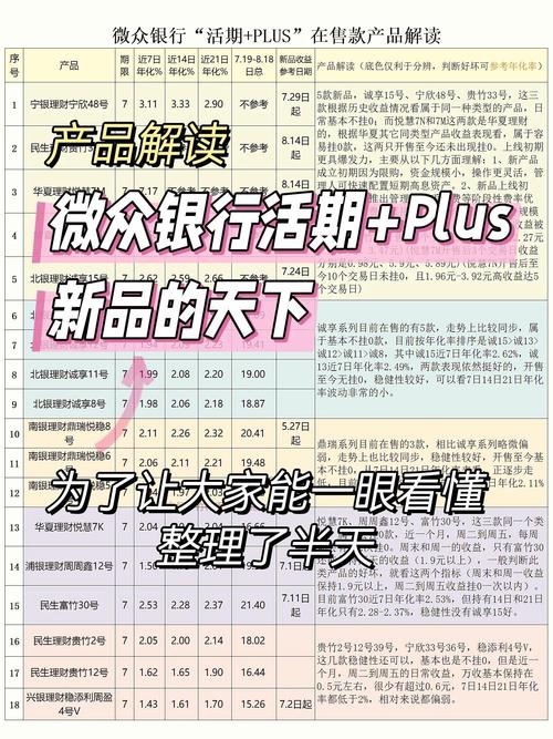 理财产品销售网站_微众银行产品创新财富管理_微众银行活期Plus理财产品