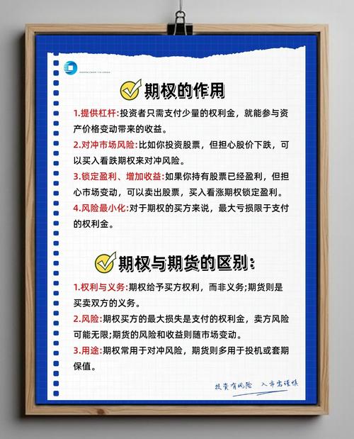 期权投资策略_期货合约交易_期货交易规则大白话