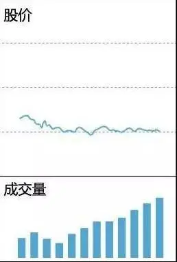 快速看盘技巧_用成交量选股_看盘中的即时波动态势