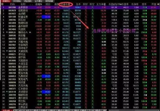 快速看盘技巧_用成交量选股_看盘中的即时波动态势