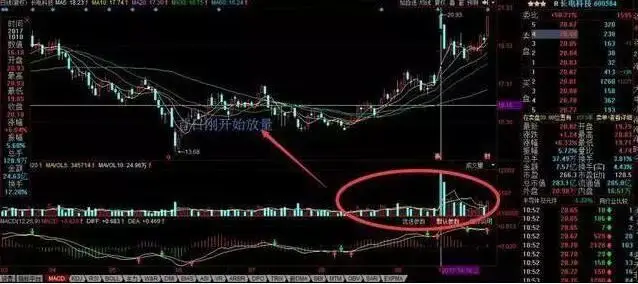 快速看盘技巧_看盘中的即时波动态势_用成交量选股