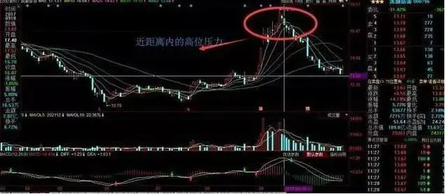 看盘中的即时波动态势_用成交量选股_快速看盘技巧